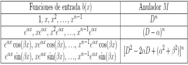 metodo-del-anulador-4-728